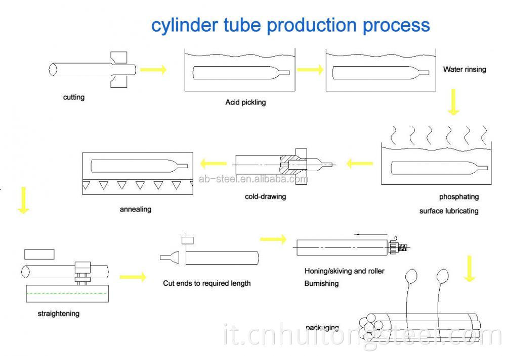 Honed Steel Tubing Process 15